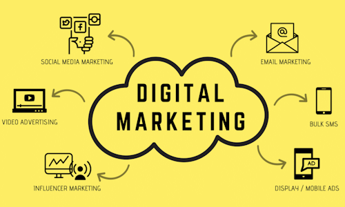 Digital Marketing